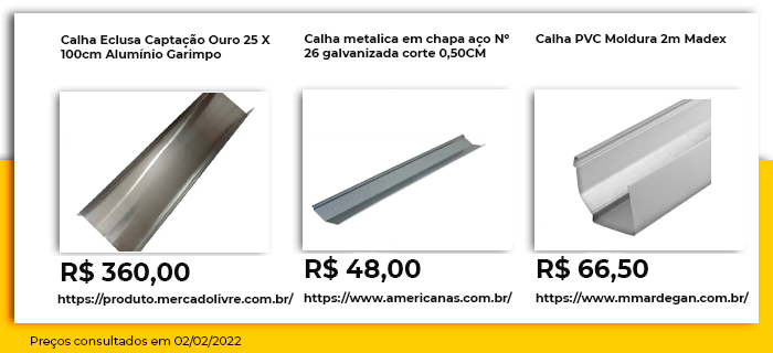 Tipos de calhas